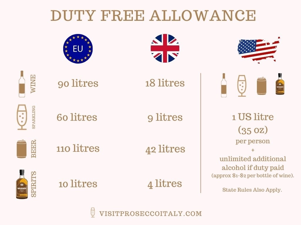 Infographic of alcohol duty free allowance in EU, UK and USA.